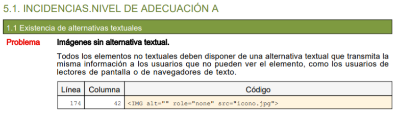 El validador da error en una imagen con alt vacío y role=none