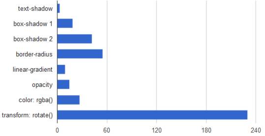 resultado 1 test