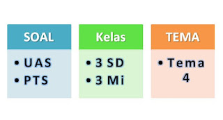 Soal UAS Tema 4 Kelas 3 Semester 1 TERBARU berikut Kunci Jawaban 