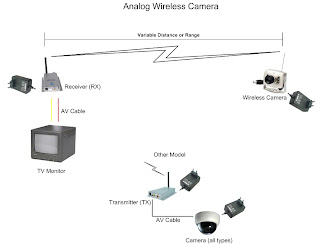 cctv surabaya