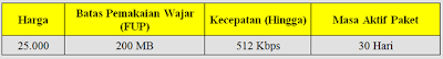 Tarif Dasar Indosat Internet Broom