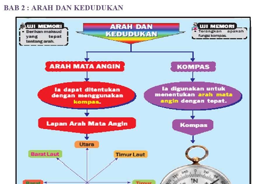 Soalan Peperiksaan Geografi Tingkatan 2 Kssm - Selangor v