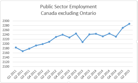 Public sector employment 2011-2015