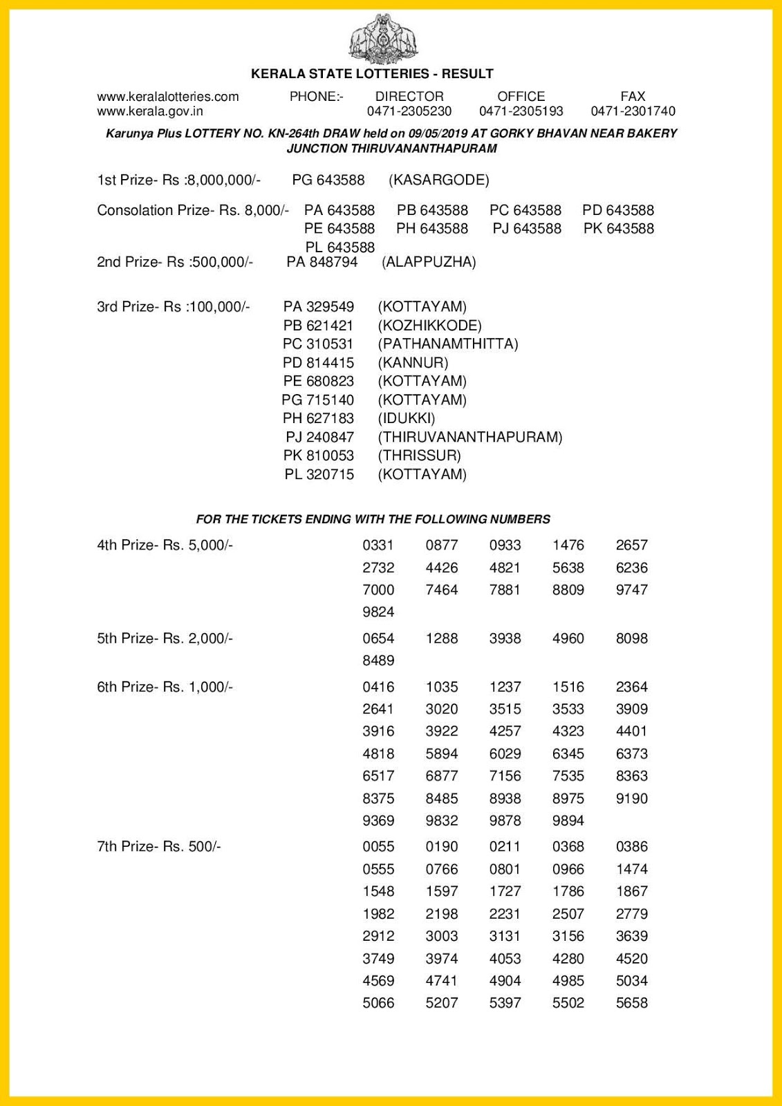 Kerala Lottery Result; 09-05-2019 Karunya Plus Lottery 