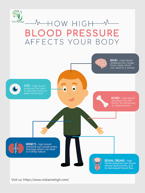 Ayurvedic Medicine For High Blood Pressure