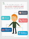  What causes falsely high blood pressure (BP) readings? - Ayurvedic Medicine For High Blood Pressure