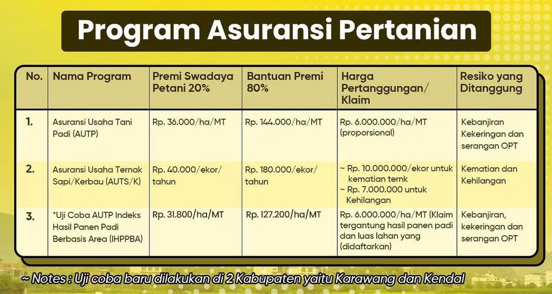 Program Asuransi Pertanian