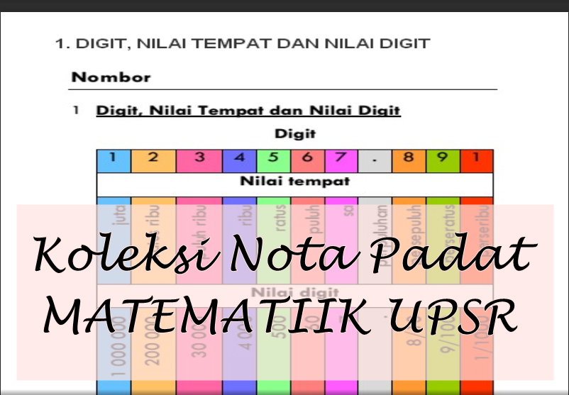 BAHAN UPSR 2016: KOLEKSI NOTA PADAT  MATEMATIK UPSR