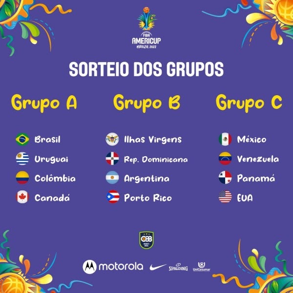 Brasil conhece seus adversários na fase de grupos do futebol masculino em  Santiago-2023 - Surto Olímpico