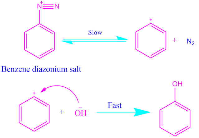 Nucleophilic substitution unimolecular, denoted by SN1