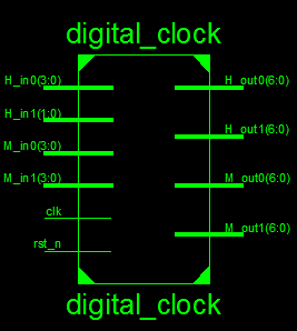 VHDL code for digital  clock on FPGA