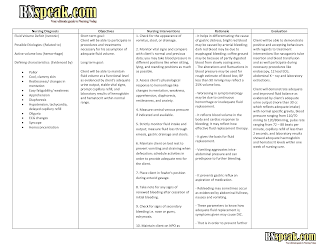 Dehydration nursing care plan - Nursing Care Plan Examples