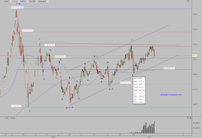 COMEX gold