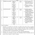 Jobs in Office of the Dean Khyber Girls Medical College