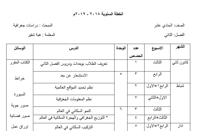 خطة فصلية لمبحث الدراسات الجغرافية للصف الحادي عشر الفصل الثاني