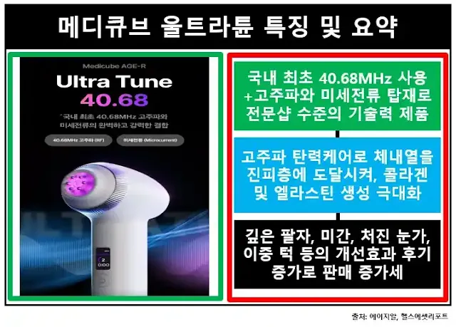 메디큐브울트라튠-특징및요약