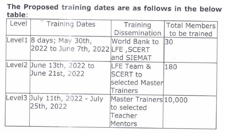 Teach Tool Programme in AP Schools Instructions, Schedule