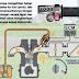 Mengenal Sistem Injeksi Sepeda Motor