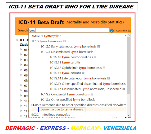 The ICD-11 Beta draft by the WHO for The LYME DISEASE CODES