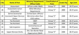 SSC CGL Group C Posts