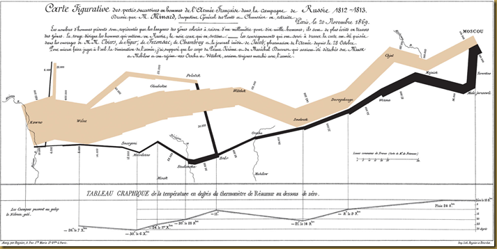 Minard[1]