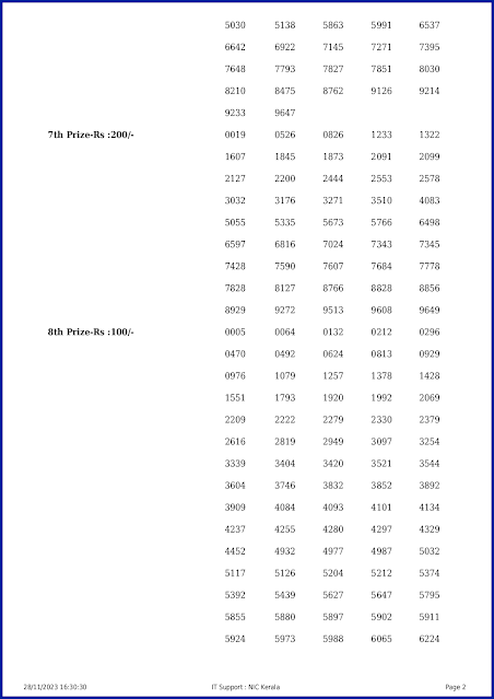 ss-391-live-sthree-sakthi-lottery-result-today-kerala-lotteries-results-28-11-2023-keralalotteryresults.in_page-0002