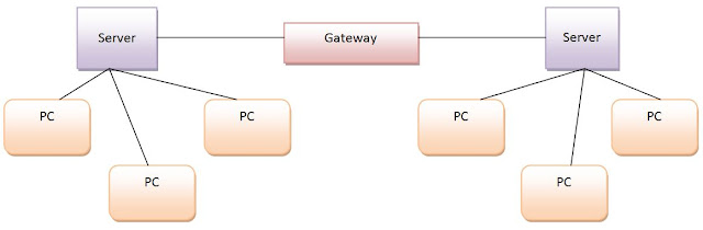 gateway computers, gateway hotel, gateway meaning