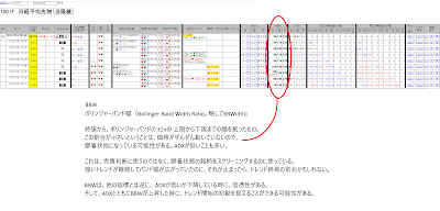 BBW (ボリンジャーバンド幅)
