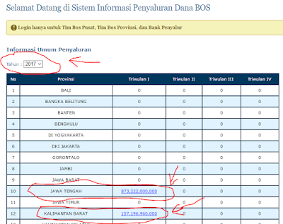  membuka informasi penyaluran dana Bantuan Operasional Sekolah  Cara Mengecek Penyaluran Dana BOS Tahun 2017