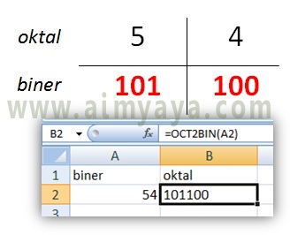  Gambar: Cara konversi bilangan oktal ke biner