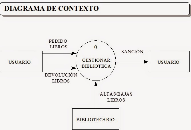 Ing. Marco Chicaiza: Analisis estructurado