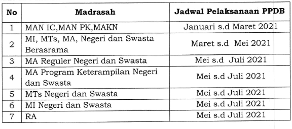 Juknis PPDB RA, MI, MTs, MA dan MAK Tahun Pelajaran 2021-2022