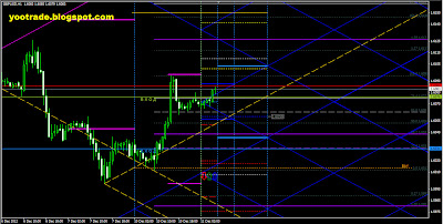 скрин прогноз по форекс Ekses GBP 11.12.12