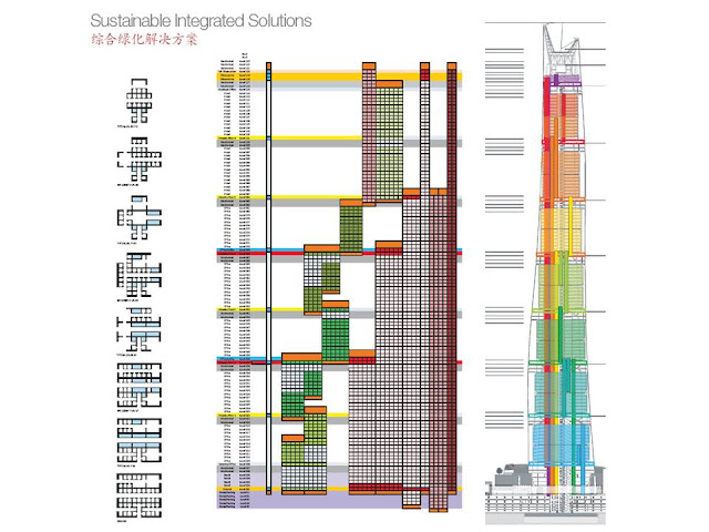 Elevator system of Shanghai Tower by Zones