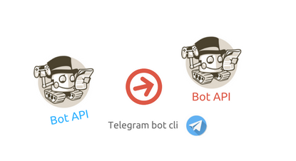 Cara kerja interaksi bot API