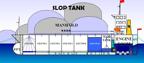 Slop Tank