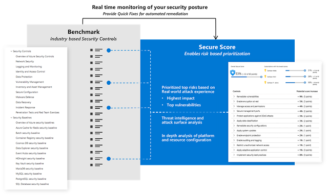 Microsoft Tutorial and Material, Microsoft Online Guides, Microsoft Certification, Microsoft Exam Prep