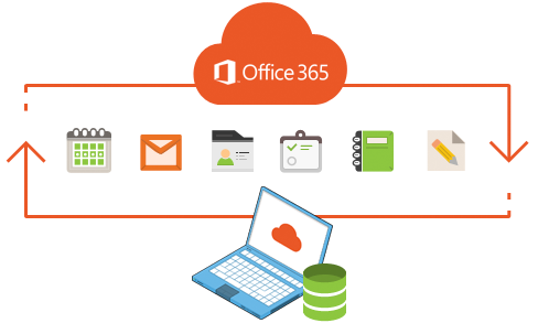 How to back up your Office 365 email database to your local computer