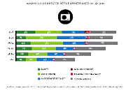 Devices Used Chart