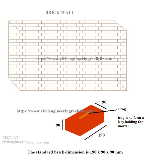 Dimensions of the brick