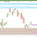 #CAC40 $CAC: Analyse technique et matrice de #trading pour Mercredi [27/11/18]