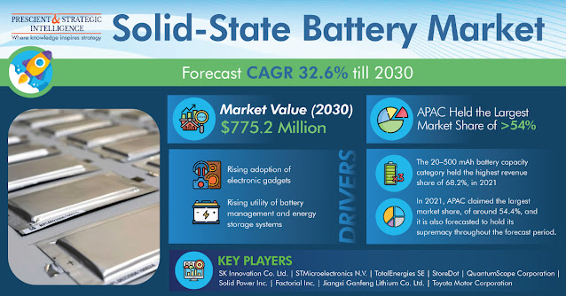 Solid-State Battery