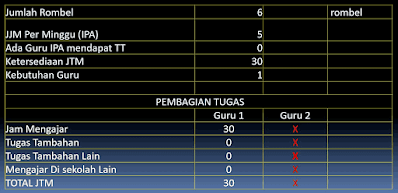 Rasio/Perhitungan-Kebutuhan-Guru