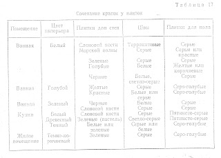 Сочетание красок у плиток