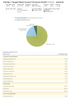 Harbor Target Retirement Income Fund