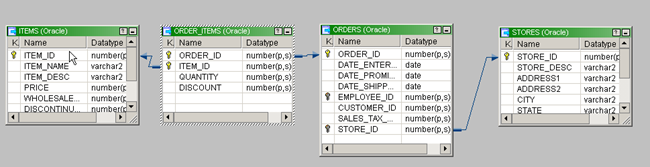 Informatica Source definition