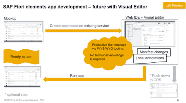 SAP Fiori Elements App Development - Consultoria-SAP