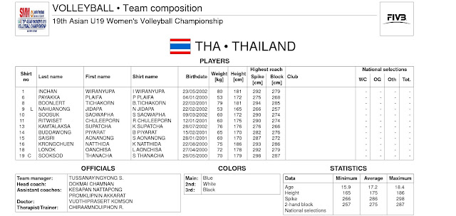 Giải vô địch U19 nữ châu Á lần thứ 19 năm 2018: Danh sách các đội tuyển