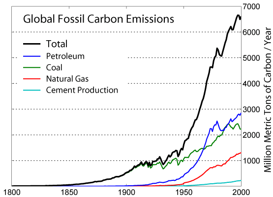 gases in atmosphere. atmosphere (see above) act