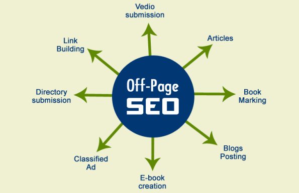 Seo Offpage là gì? Kỹ thuật SEO Offpage hiệu quả